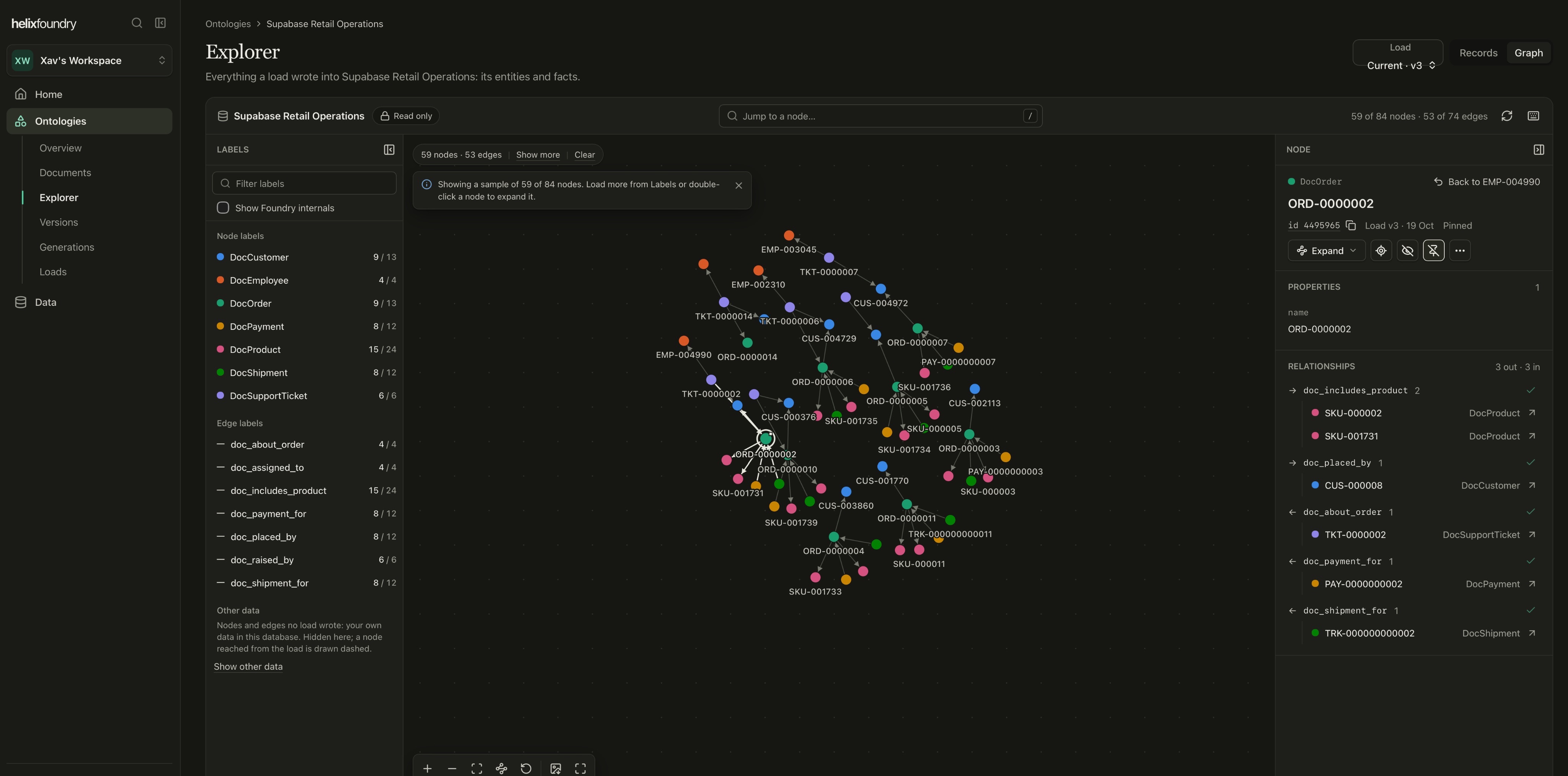 The Explorer, showing 59 of 84 nodes and 53 of 74 edges as a graph, with a node panel open on order ORD-0000002 listing its properties and its three outgoing and three incoming relationships.
